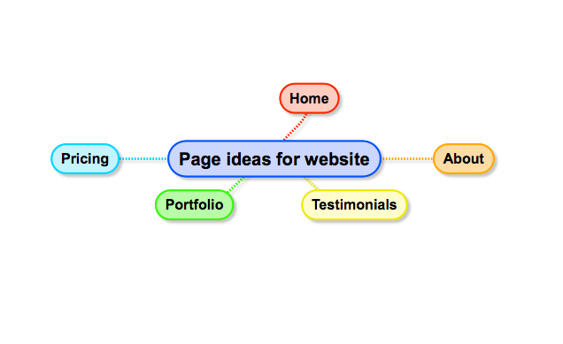 simple mind map